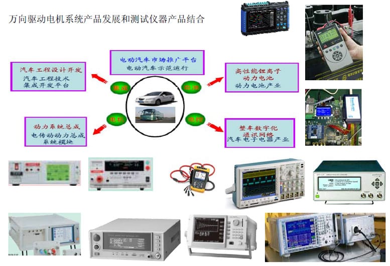 汽車(chē)電機(jī)驅(qū)動(dòng)系統(tǒng)和逆變器電源系統(tǒng)測(cè)試方案