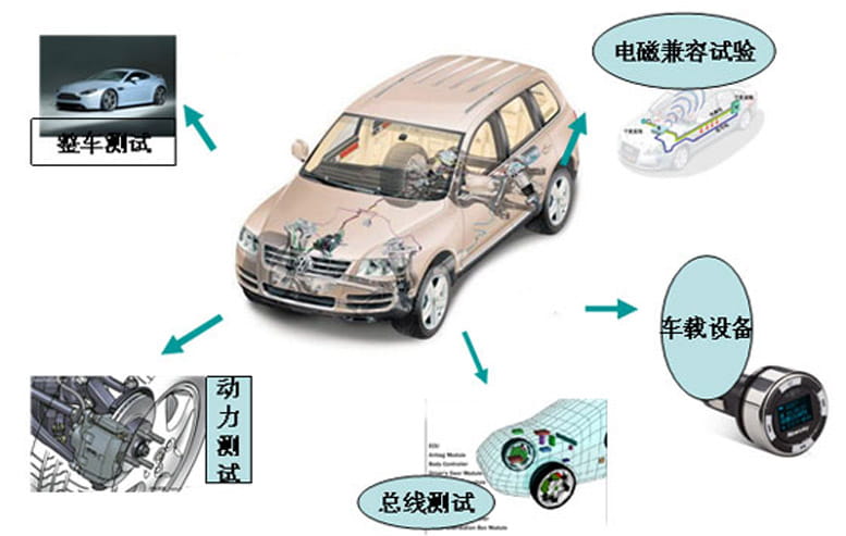 汽車電子