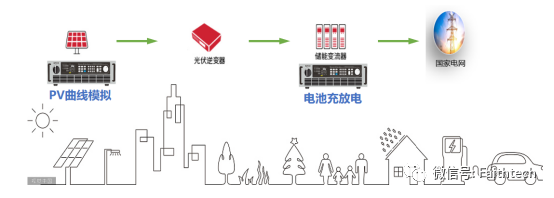 太陽能光伏電池仿真模擬電源-逆變器MPPT測(cè)試