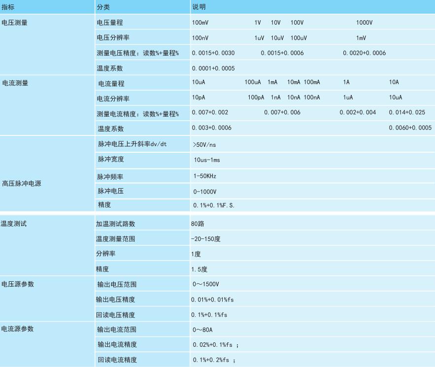 功率半導體器件測試系統(tǒng)